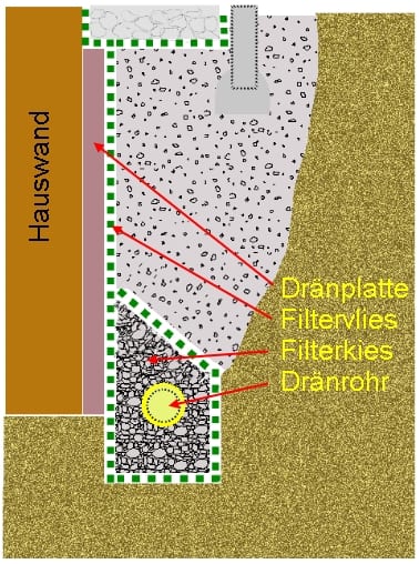 DrainageZeichnung